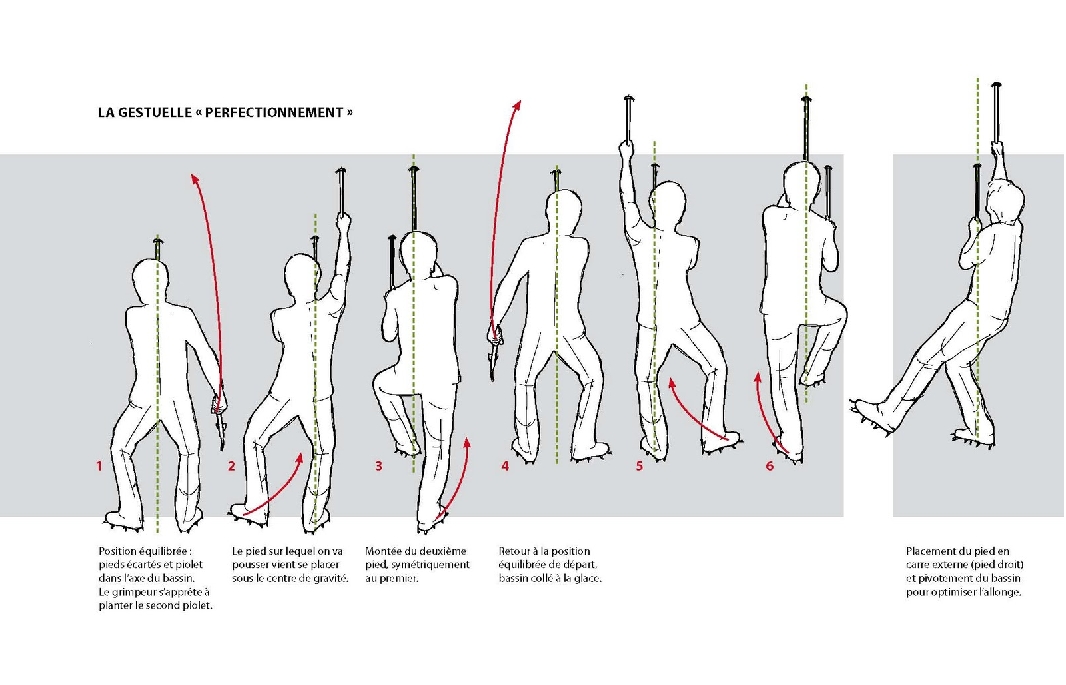 Tag ice climbing technique